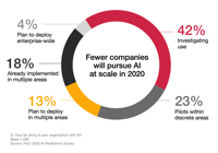 AI Predictions 2020 Five priorities to focus on in the coming year PwC