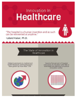 Banners and Alerts and Infographic Innovation in Healthcare IdeaScale