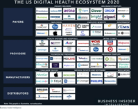Digital Health Ecosystem Report Startups Companies in 2020 Business Insider