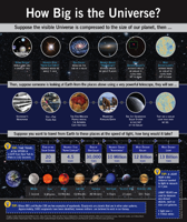 Elizabeth E Brait on LinkedIn How Big Is the Universe Infographics should tell a story designer data astronomy astrophysics infographic universe