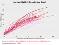 Here s How Quickly Coronavirus Is Spreading in Your State Time