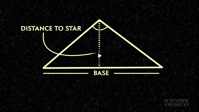 How Do We Measure the Distance to a Star Scientific American