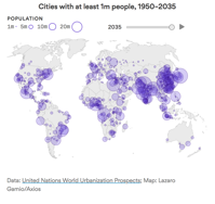How the world s biggest cities have kept getting bigger Axios