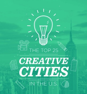 Infographic The 2017 Creative City Index