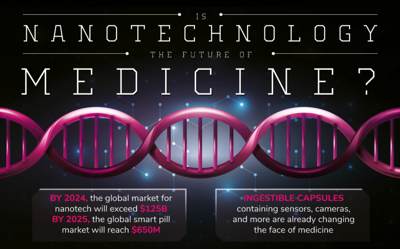Infographic The Future of Nanotechnology in Medicine