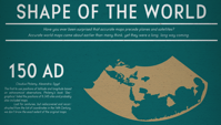 Infographic The Shape of the World According to Ancient Maps