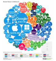 Infographic The World s 100 Most Valuable Brands in 2019