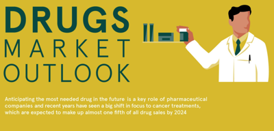 Infographic Visualizing the Future of the Pharma Market