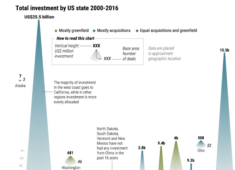 Infographic Which States Get the Most Chinese Investment