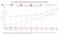 Mega Universities Are On the Rise They Could Reshape Higher Ed as We Know It The Chronicle of Higher Education