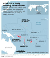 All of the last remaining COVID-19-free nations are believed to be far-flung islands in the Pacific Ocean. Lon Tweeten/TIME