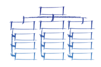 Organization Chart Production Planning Control