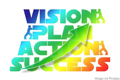 vision - plan - action - success