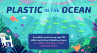 Plastic Bags Materials in the Ocean The Great Pacific Garbage Patch INFOGRAPHIC
