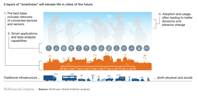Smart cities Digital solutions for a more livable future McKinsey Company