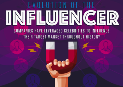 The Evolution of Influencers From the 1700s to Today Infographic