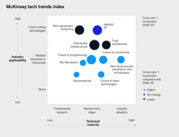 The top technology trends McKinsey