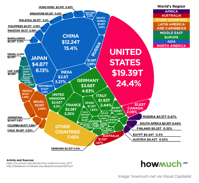 The world s 80 trillion economy in one chart World Economic Forum