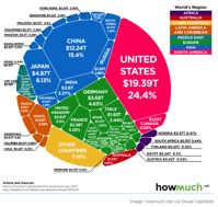 The world s 80 trillion economy in one chart World Economic Forum
