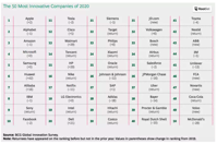 These are 2020 s most innovative companies BCG survey says World Economic Forum