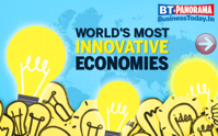 These are the top ten most innovative economies of the world Photos 1