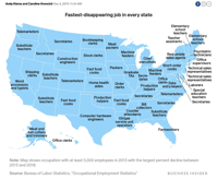 This map shows the fastest dying jobs in every US state Business Insider