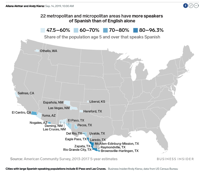 US cities and towns with more Spanish than English speakers Business Insider