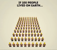 If 100 People Lived on Earth Video Capture.