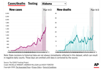 Virus briefing These 9 charts track COVID 19 s resurging spread in our state and nation National napavalleyregister com