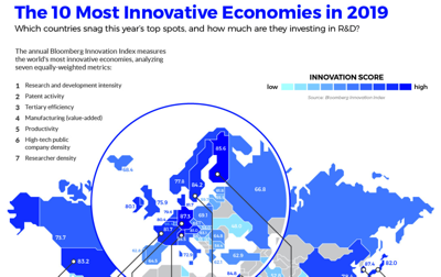 Visualizing the World s Most Innovative Economies