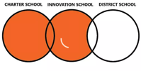 What is an innovation school